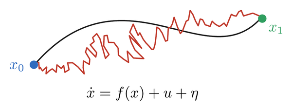 Bridging Control, Inference, Transport, and Thermodynamics thumbnail