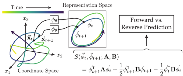 Identifying nonequilibrium degrees of freedom thumbnail